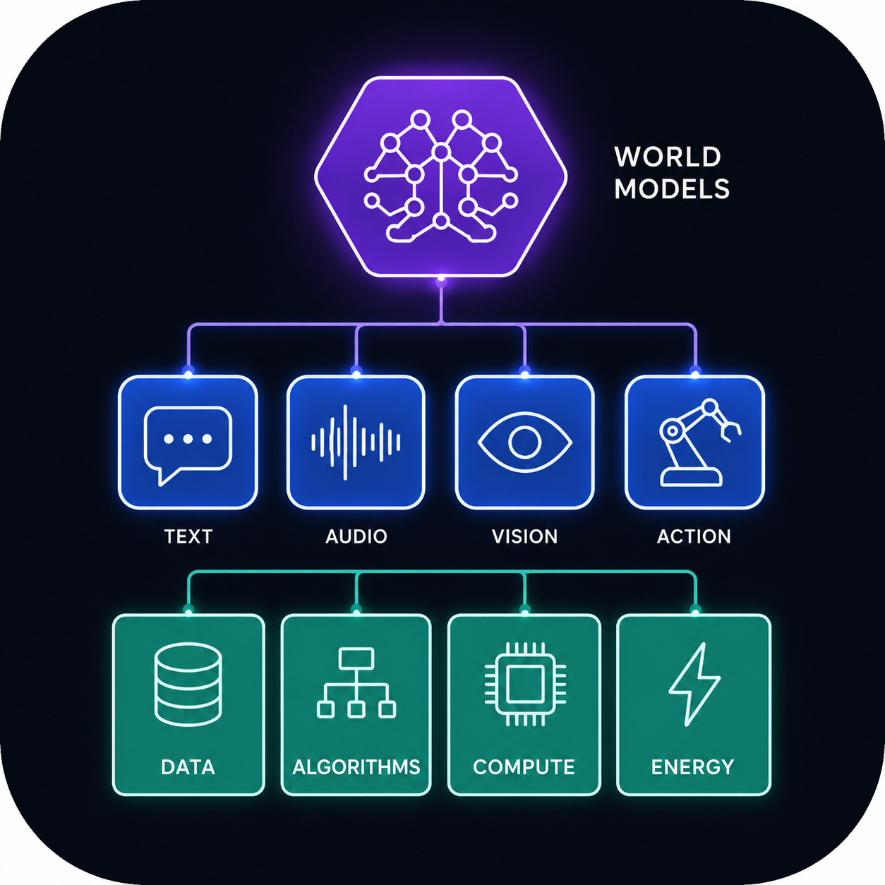 AI Industry Overview map
